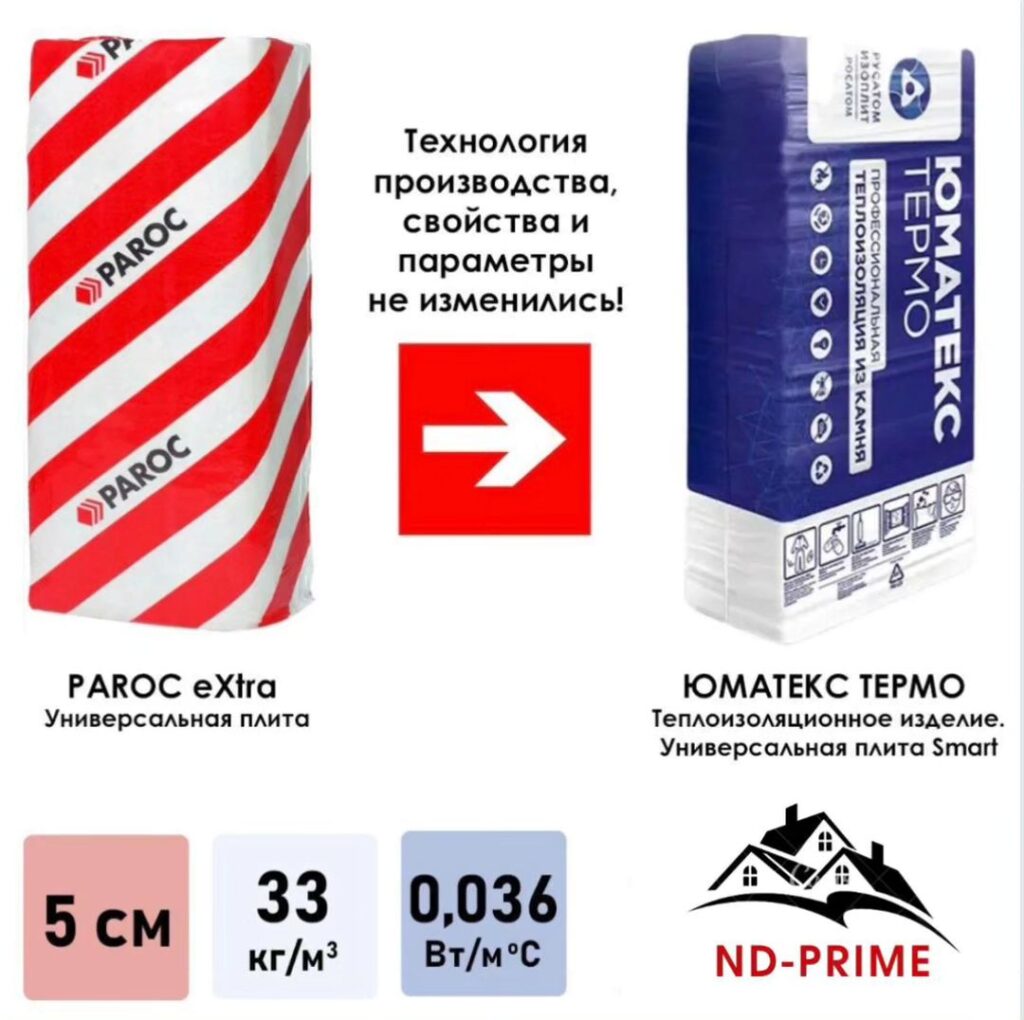 Минеральная вата Юматекс Термо